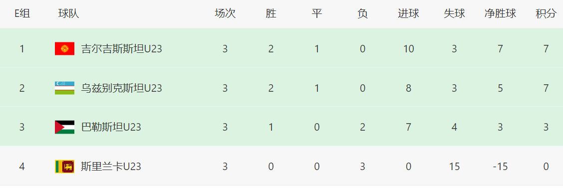 体育视频直播-创历史！FIFA第104鱼腩爆大冷，首进亚洲杯，可惜中国男足抽不到