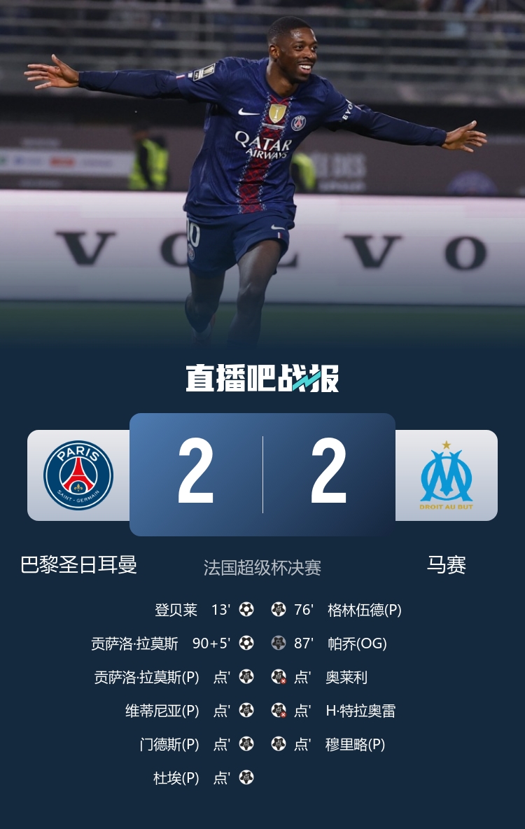 早报：英超焦点战阿森纳0-0利物浦；马德里德比皇马2-1马竞