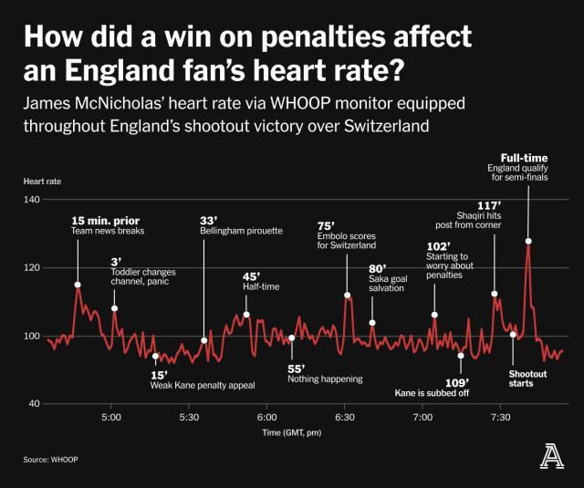 体育视频直播-心率成欧洲杯新热词，心梗三狮如何带动球迷心跳？