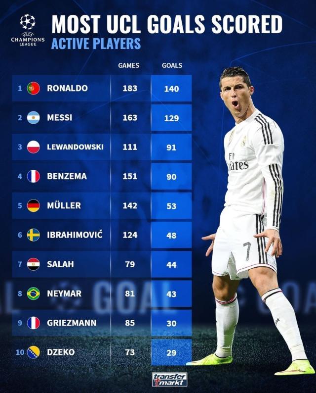 体育视频直播-【早报】碾压进决赛！曼城4比0皇马消灭“1%”！