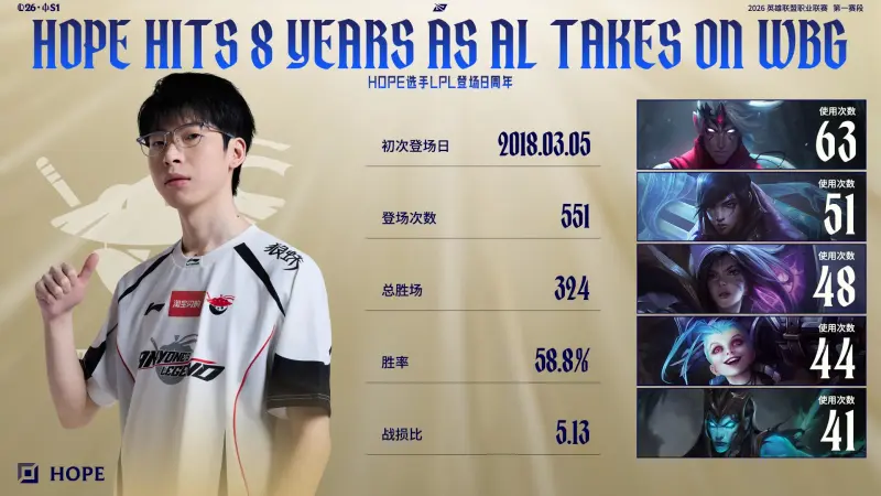 WBG对阵AL赛前数据:Hope、ELk数据互有优劣