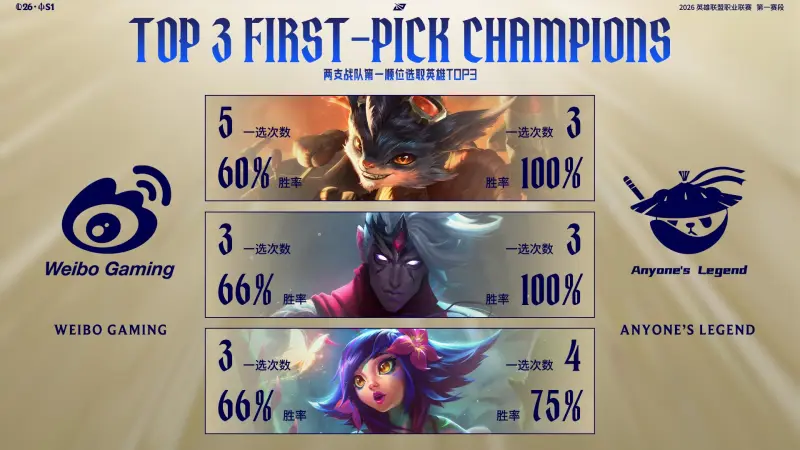 WBG对阵AL赛前数据:Hope、ELk数据互有优劣