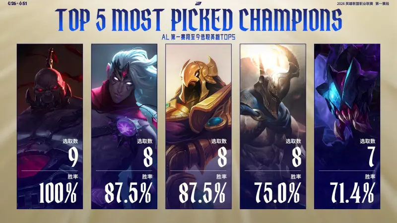 WBG对阵AL赛前数据:Hope、ELk数据互有优劣