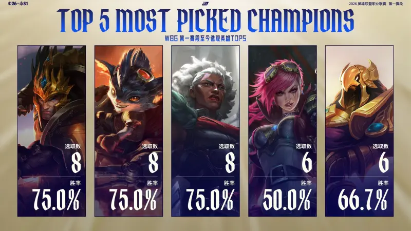 WBG对阵AL赛前数据:Hope、ELk数据互有优劣