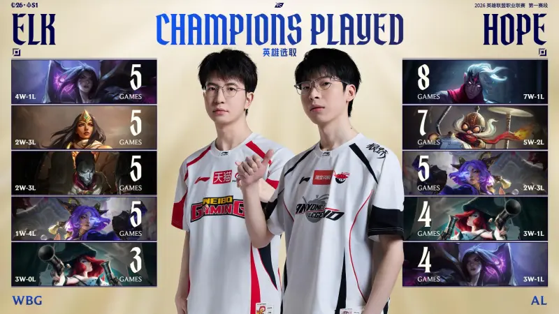 WBG对阵AL赛前数据:Hope、ELk数据互有优劣