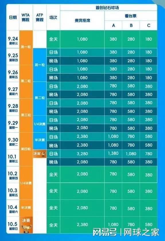 中网还未开始便陷入舆论风波：海报不见郑钦文，门票涨价再惹争议