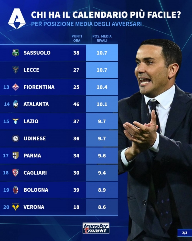 开云体育-意甲剩余10轮对手平均排名：尤文11.7最低，国米11.1、米兰10.7