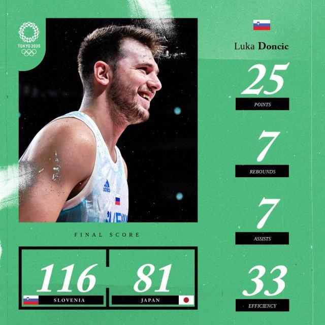 kaiyun 官网-东契奇指挥全队奏乐 斯洛文尼亚场均117分太惊人